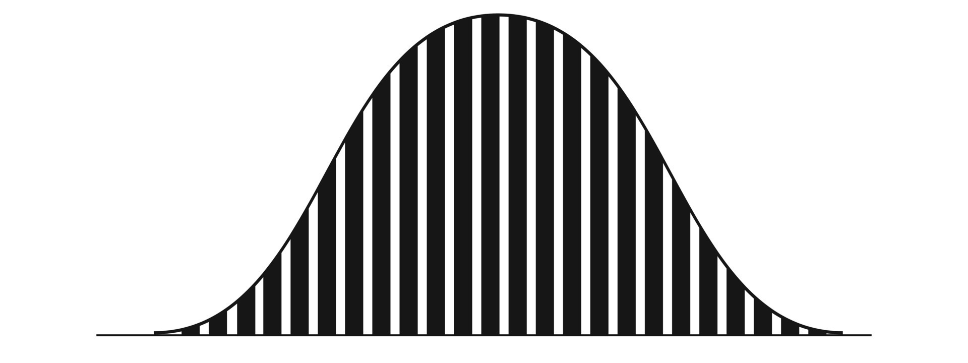 Bell curve example with columns. Gaussian or normal distribution graph ...