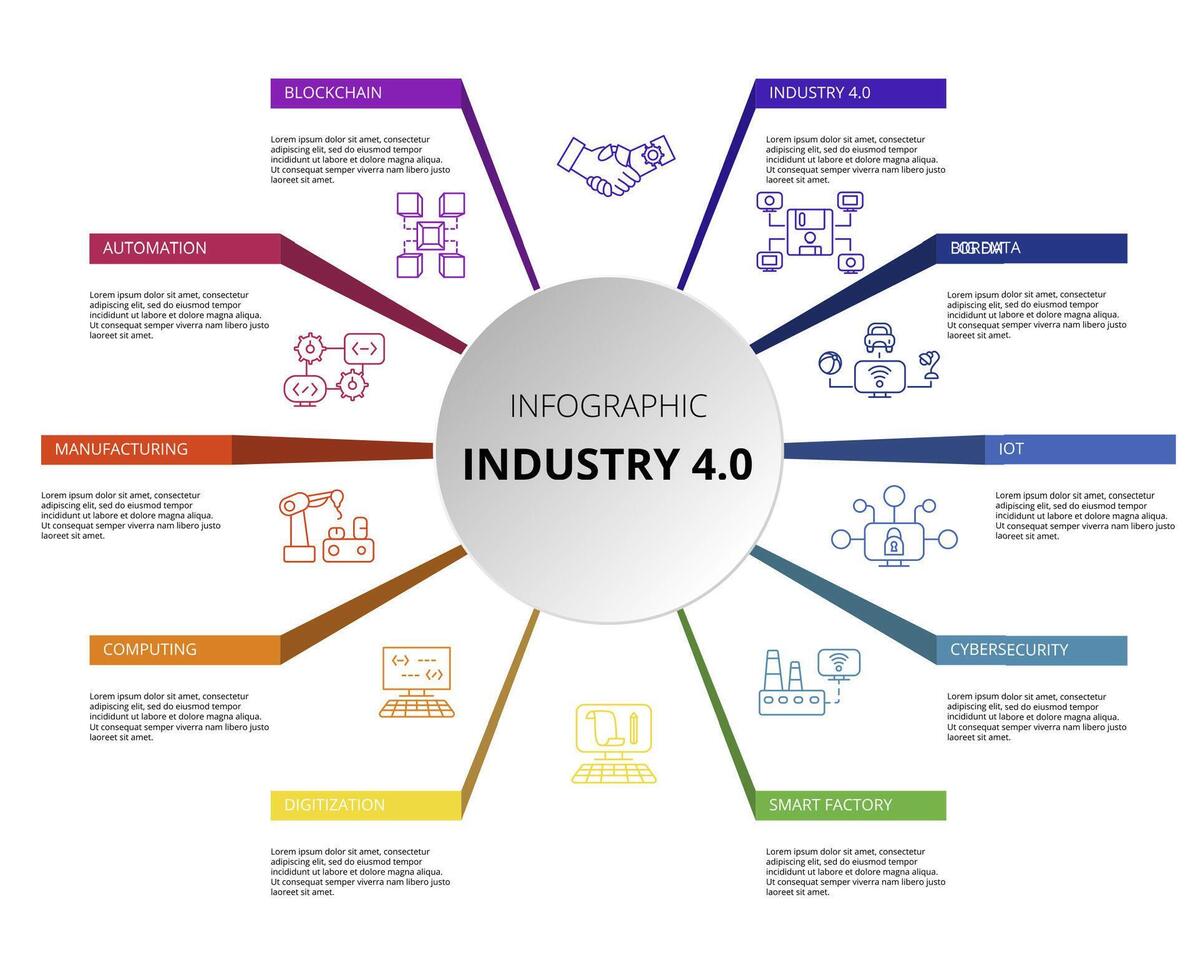 Infographic Industry 4.0 template. Icons in different colors. Include Industry 4.0, Blockchain, Automation, Manufacturing and others. vector