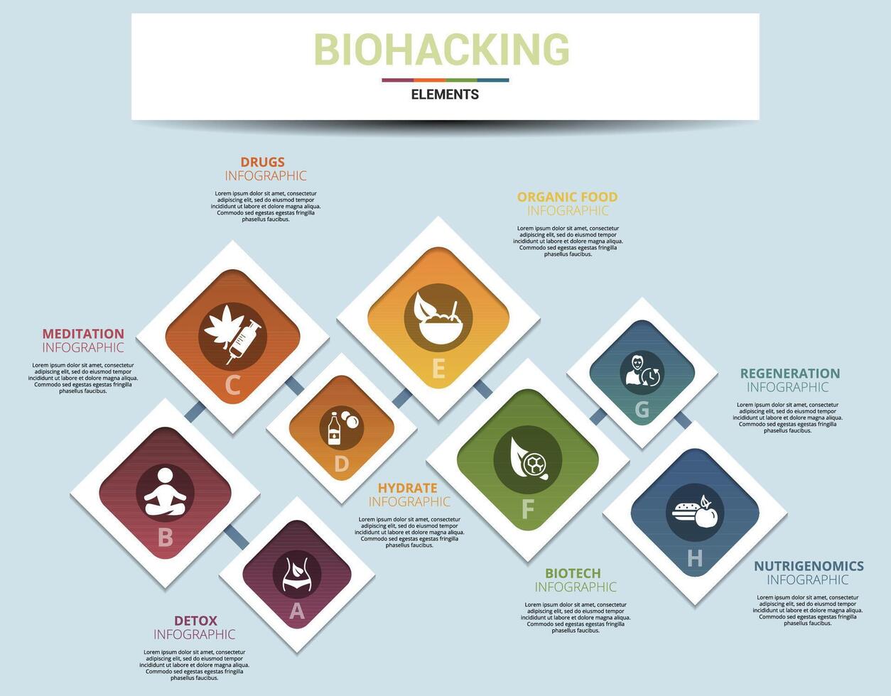 Infographic Biohacking template. Icons in different colors. Include Detox, Meditation, Drugs, Hydrate and others. vector