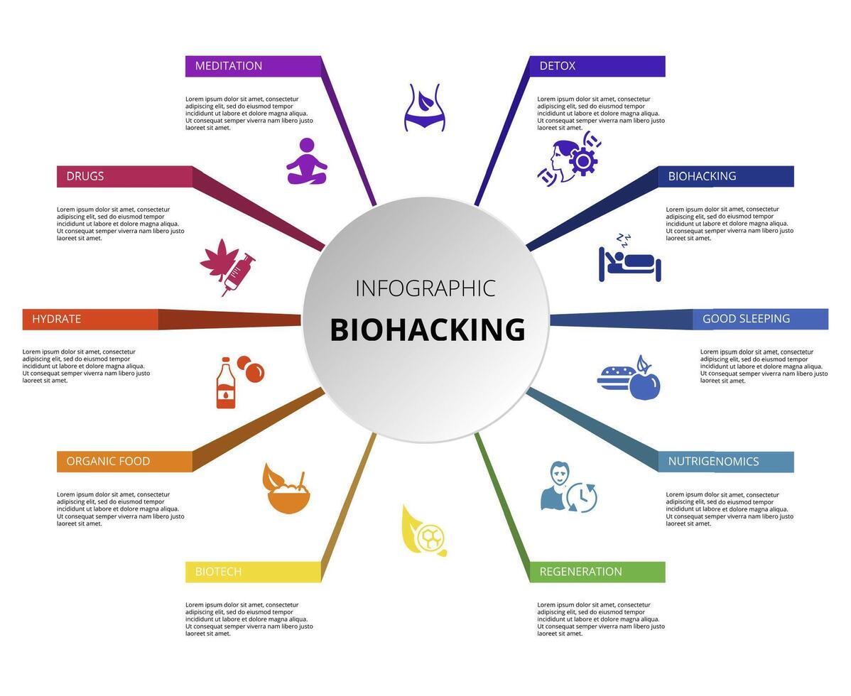 Infographic Biohacking template. Icons in different colors. Include Detox, Meditation, Drugs, Hydrate and others. vector