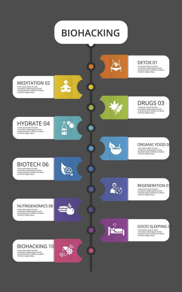 Infographic Biohacking template. Icons in different colors. Include Detox, Meditation, Drugs, Hydrate and others. vector