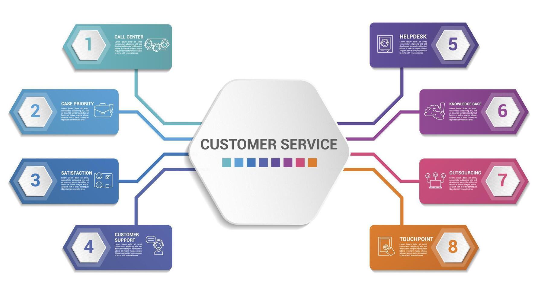 Infographic Customer Service template. Icons in different colors. Include Ivr, Solution, Touchpoint, Outsourcing and others. vector