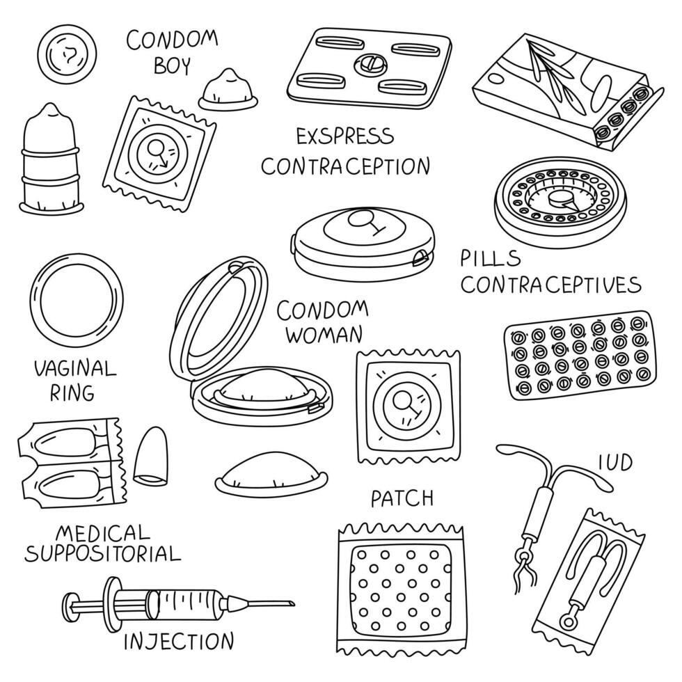 Birth control items. A set of contoured, linear contraception icons in black. Protection of men and women. A horizontal banner with names and elements about safe sex. Isolated items vector