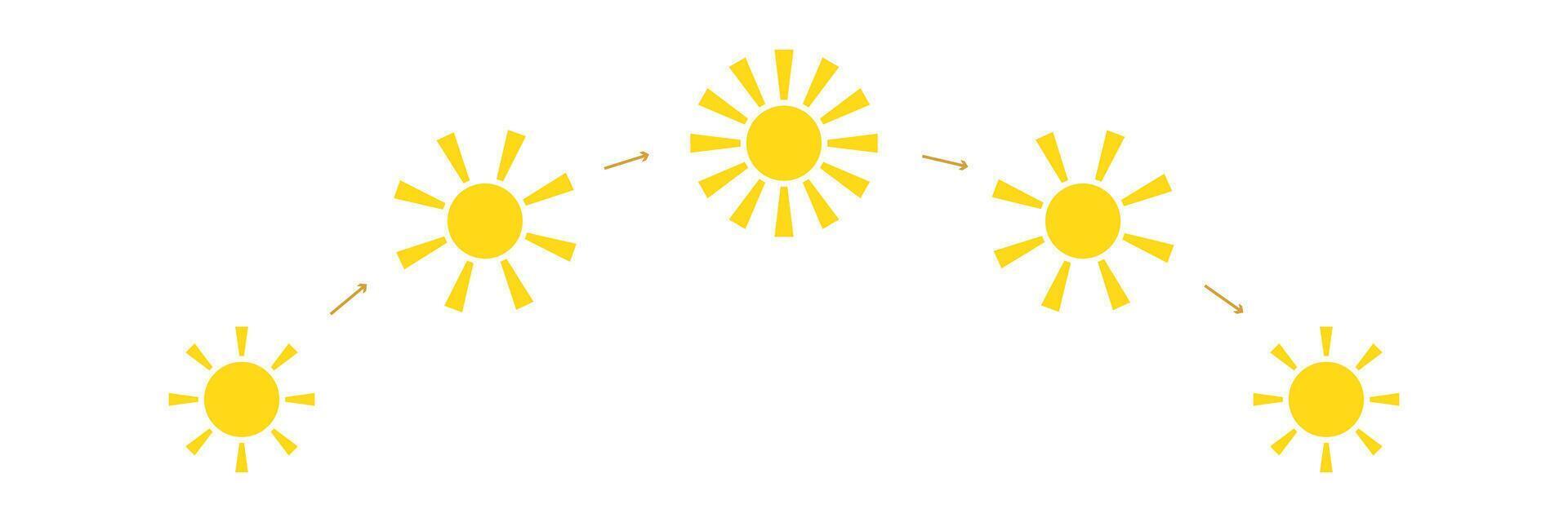 Daytime or Day cycle infographic. Sun position Changing. Movement path sun. Clock with the time of day. Sunshine Sunrise Sunset vector