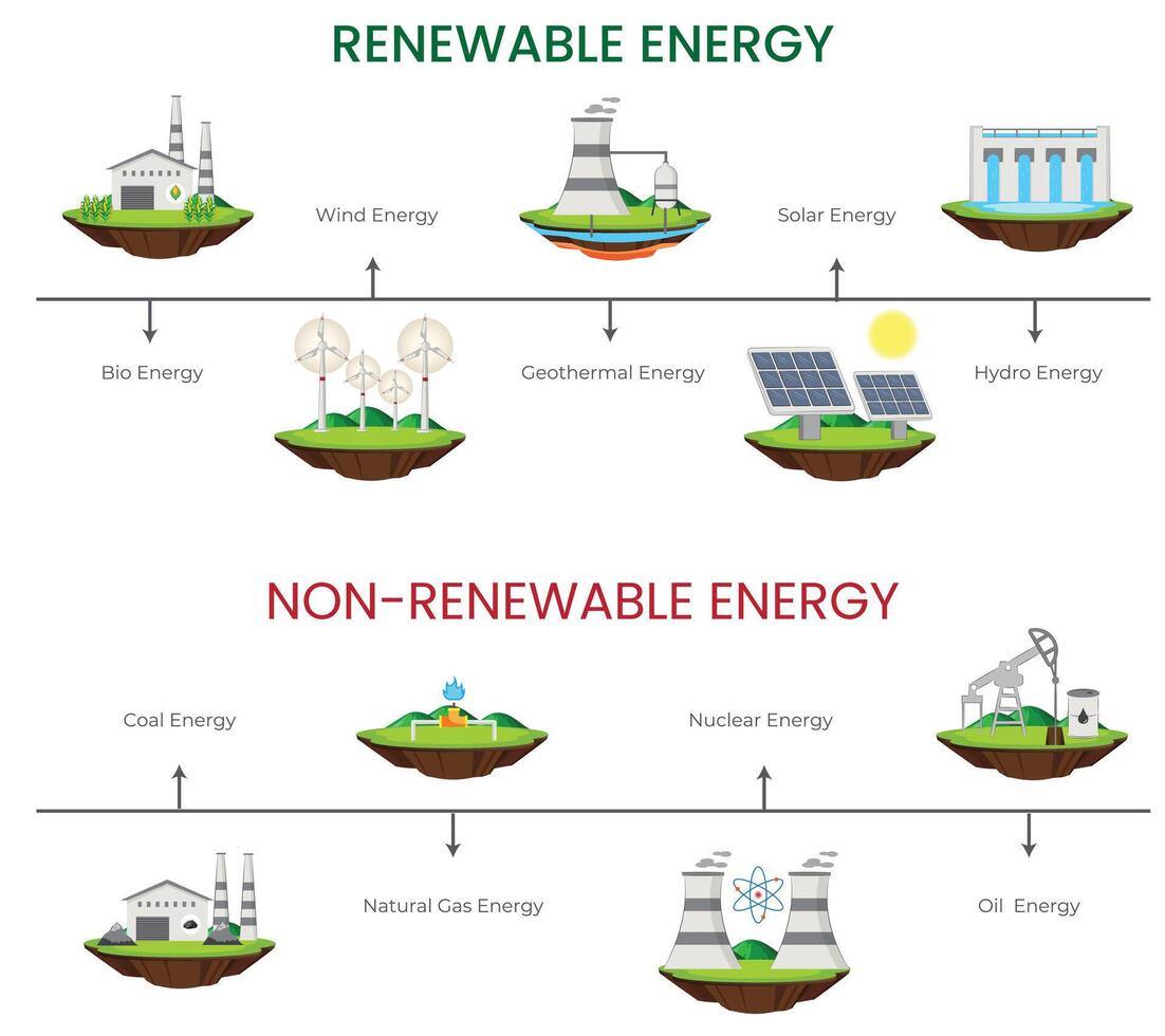 Renewable vs. Non-Renewable Energy Sustainable Sources vs. Finite Resources vector