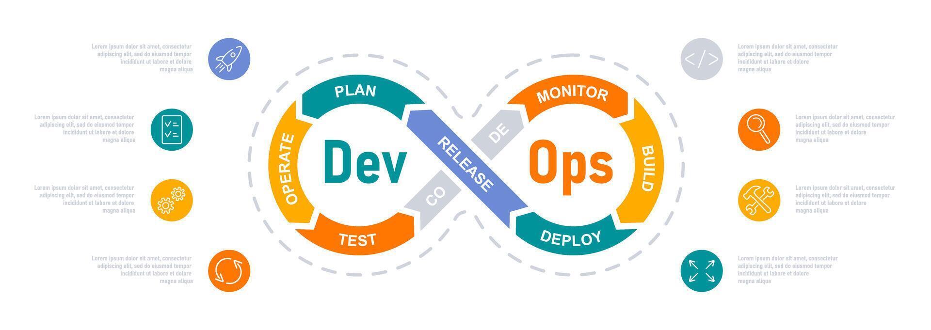 Development and operations or the concept of a DevOps infographic system vector