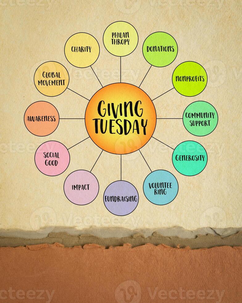 Giving Tuesday, a global day, following Thanksgiving in USA, dedicated to encouraging and celebrating charitable giving and acts of kindness, diagram infographics photo