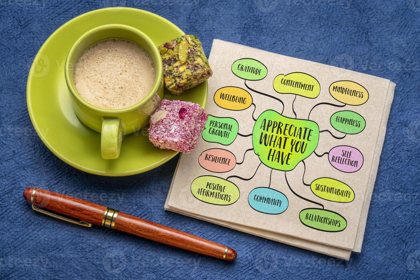 Appreciate what you have, gratitude and contentment with one's current circumstances, possessions, and relationships, lifestyle concept, mind map sketch photo