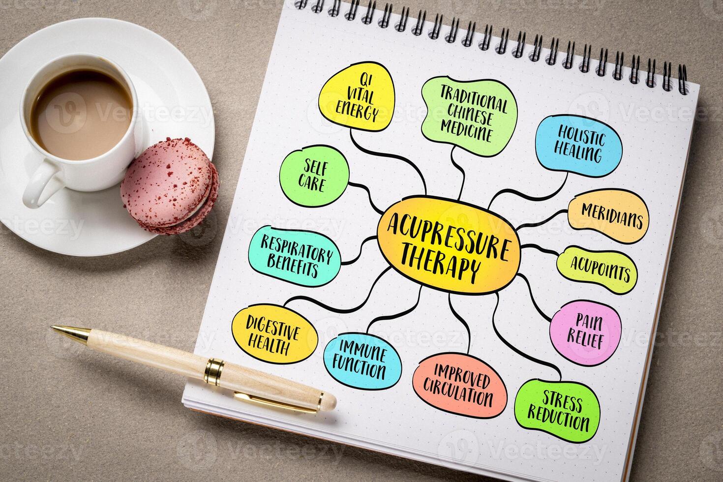 Acupressure therapy, a traditional healing practice that involves applying pressure to specific points on the body, infographics mind map sketch photo