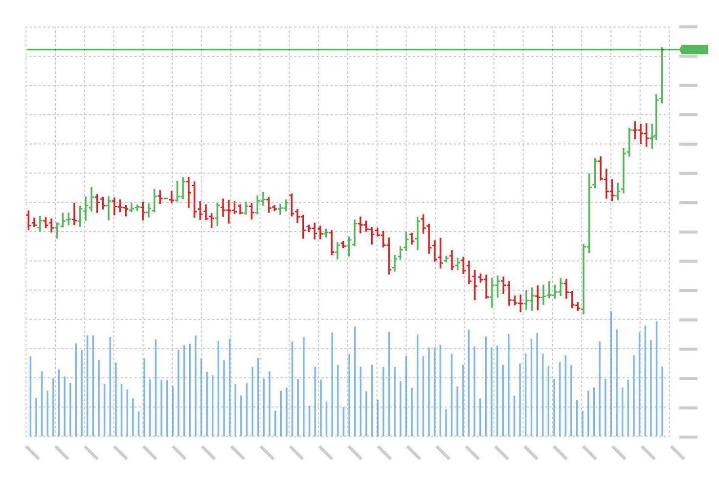 Stock market trading technical analysis bar growing chart. Business exchange bullish trend graph. Trader financial investment growth moving up index banner concept. Eps vector