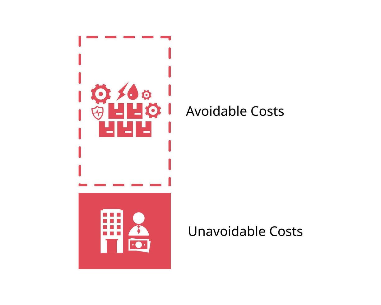 avoidance cost and unavoidance cost in cost accounting vector