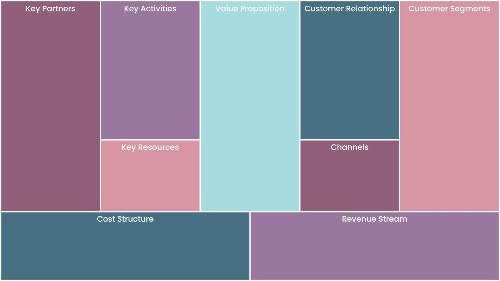 Business Model Canvas illustration template background vector
