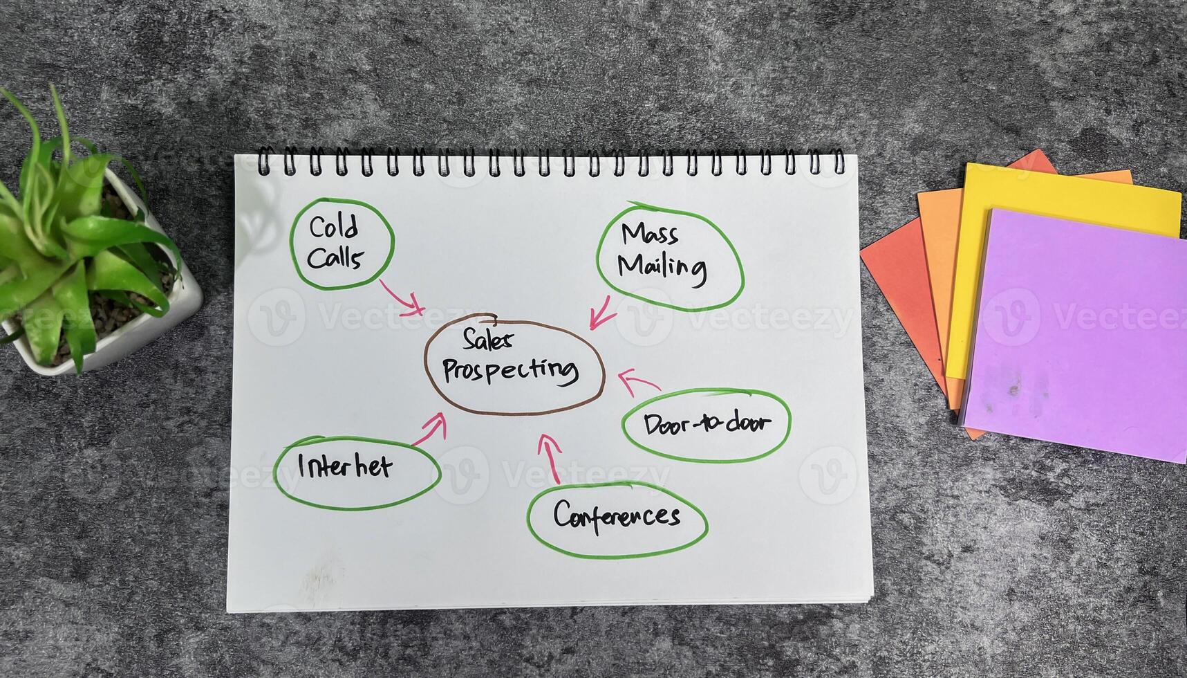 Concept of Sales Prospecting write on book isolated on Wooden Table. photo