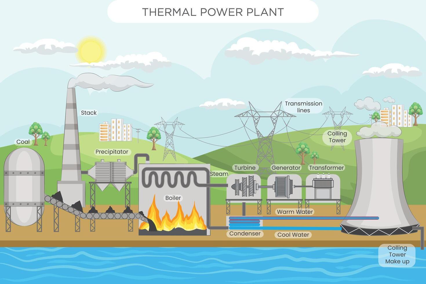 Thermal Power Plant Converting Heat into Electricity vector