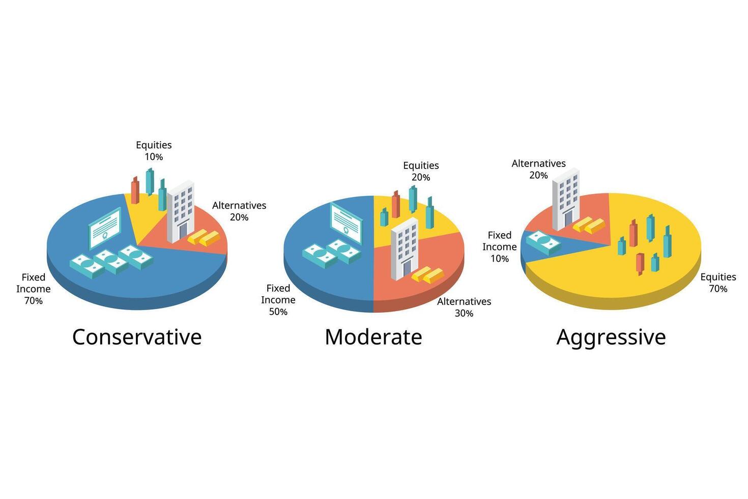 Investment portfolio for assert allocation from conservative, moderate, aggressive vector