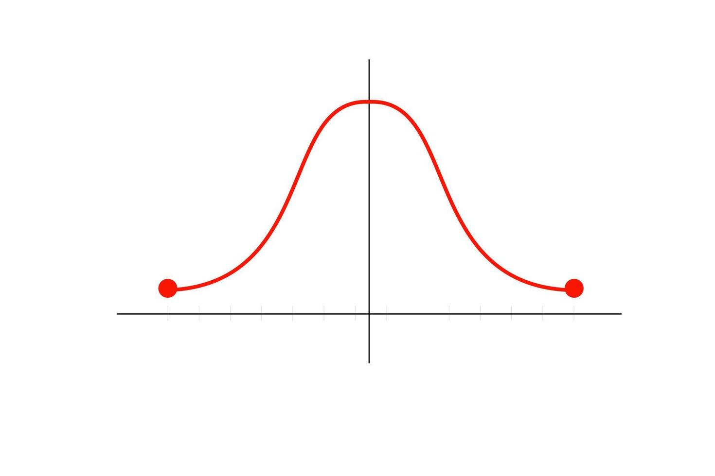 Function graph. Gauss distribution. Chart. Gaussian bell graph curve. Standard normal distribution. Business and marketing concept. Math probability theory. Editable stroke. illustration. vector