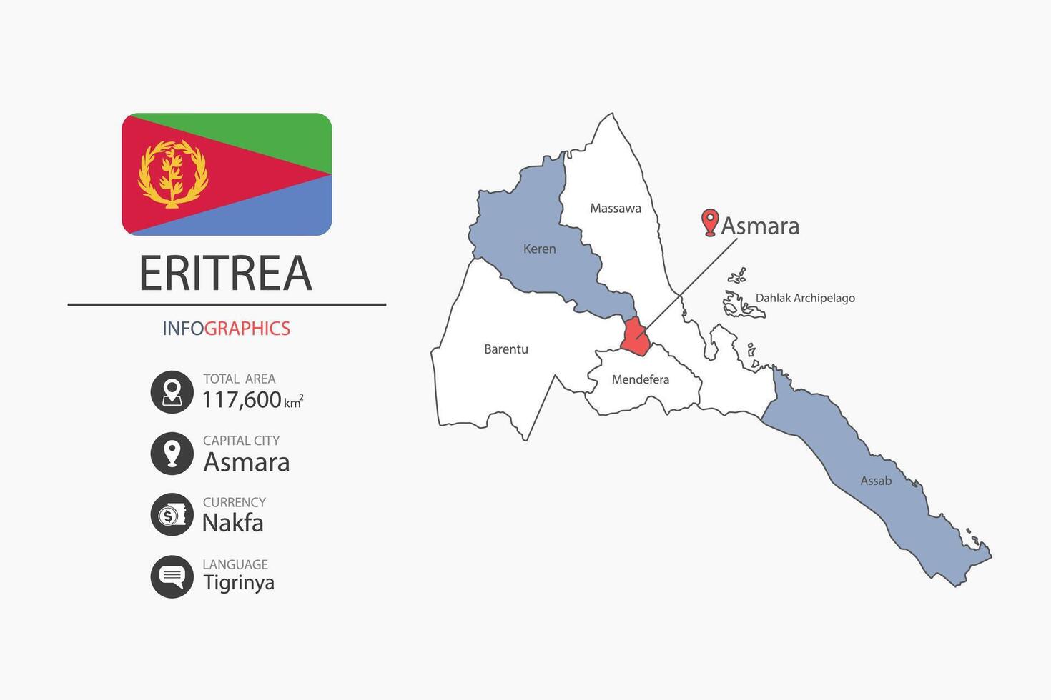 Eritrea map and infographic. vector
