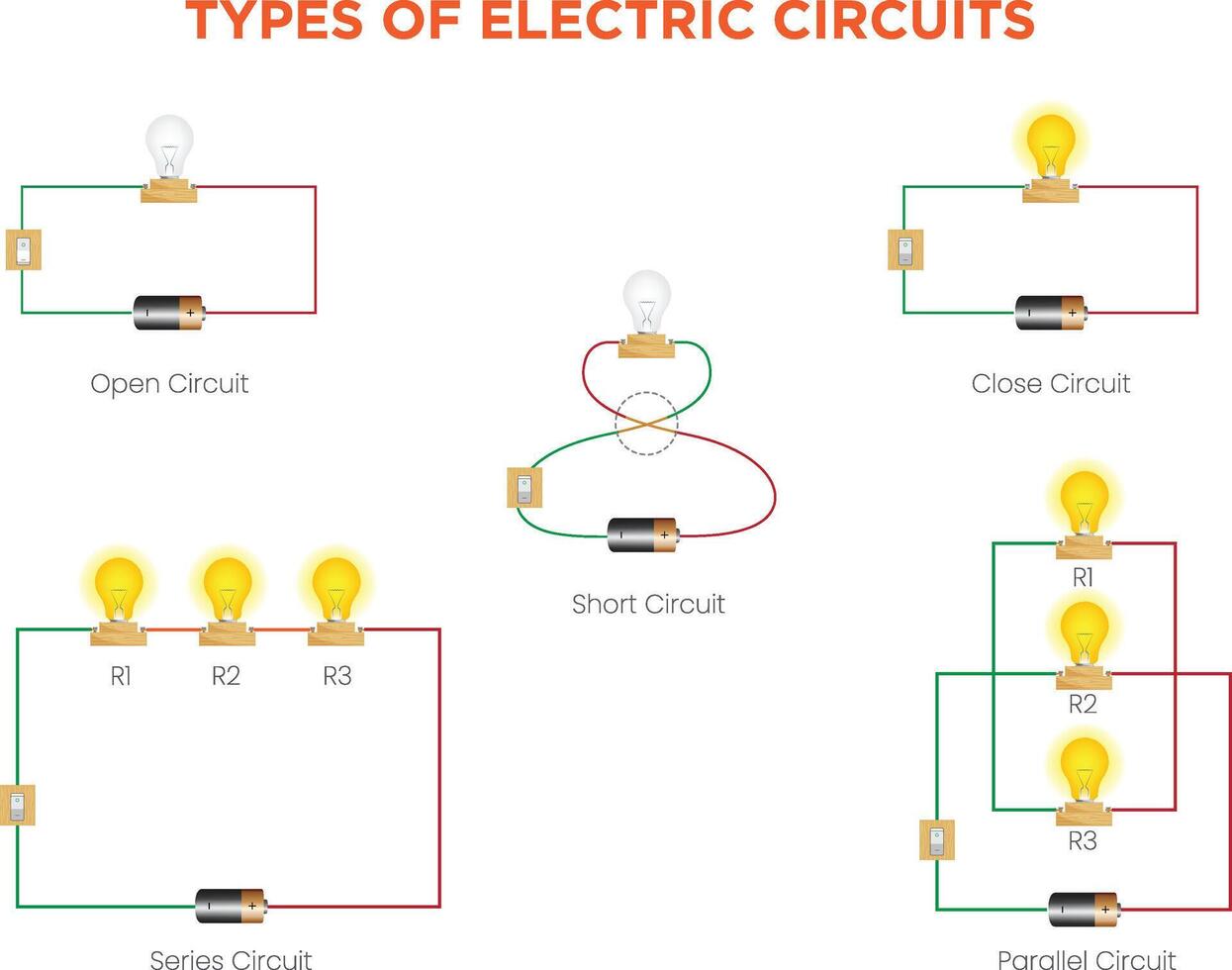 Understanding Types of Electric Circuits Series, Parallel, and Combination Circuits Explained vector