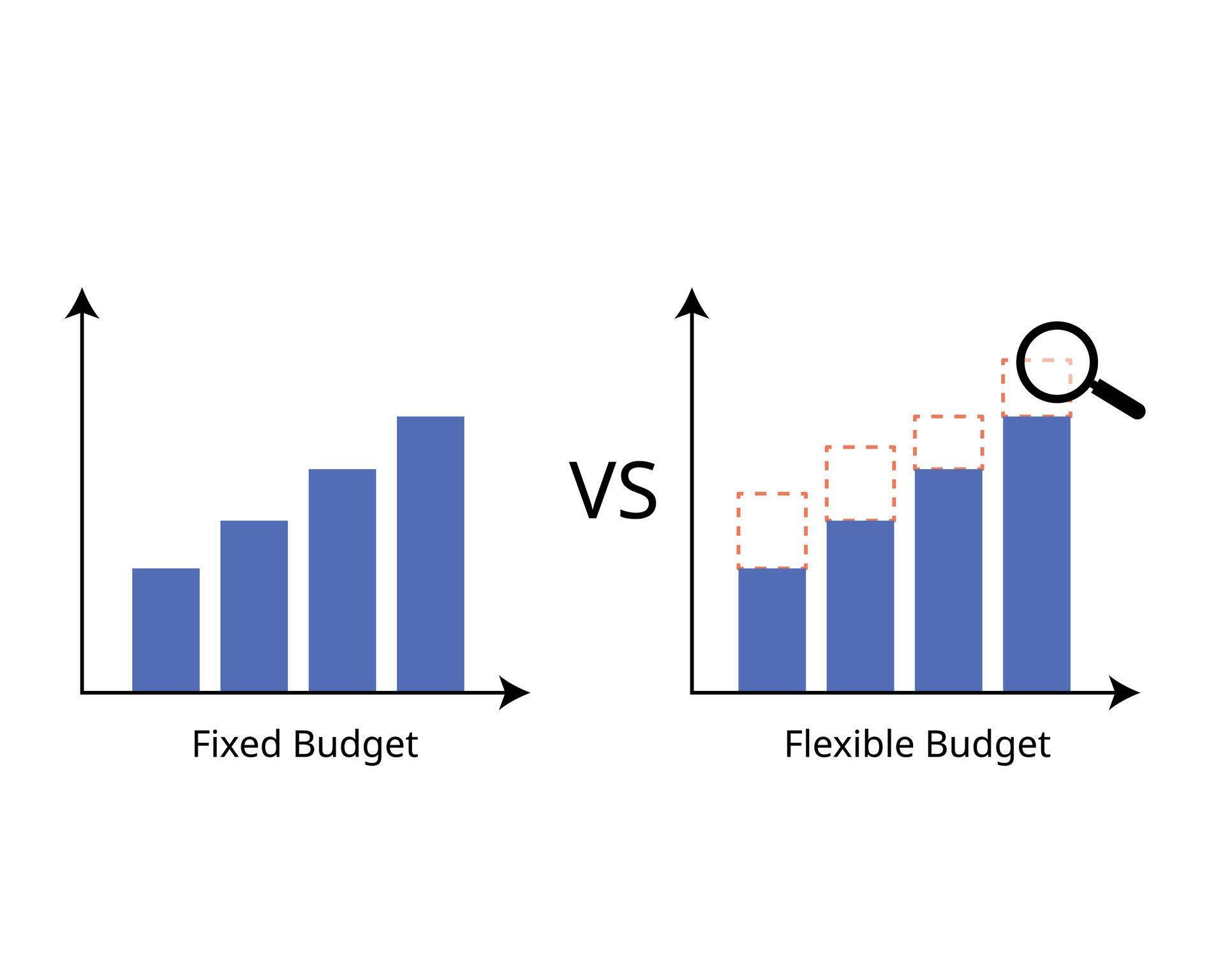 Unlock Budget Mastery: A Flexible Budget Report Deep Dive - tmb4vyc