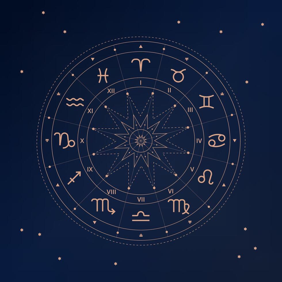 Zodiac wheel signs. Horoscop map vector