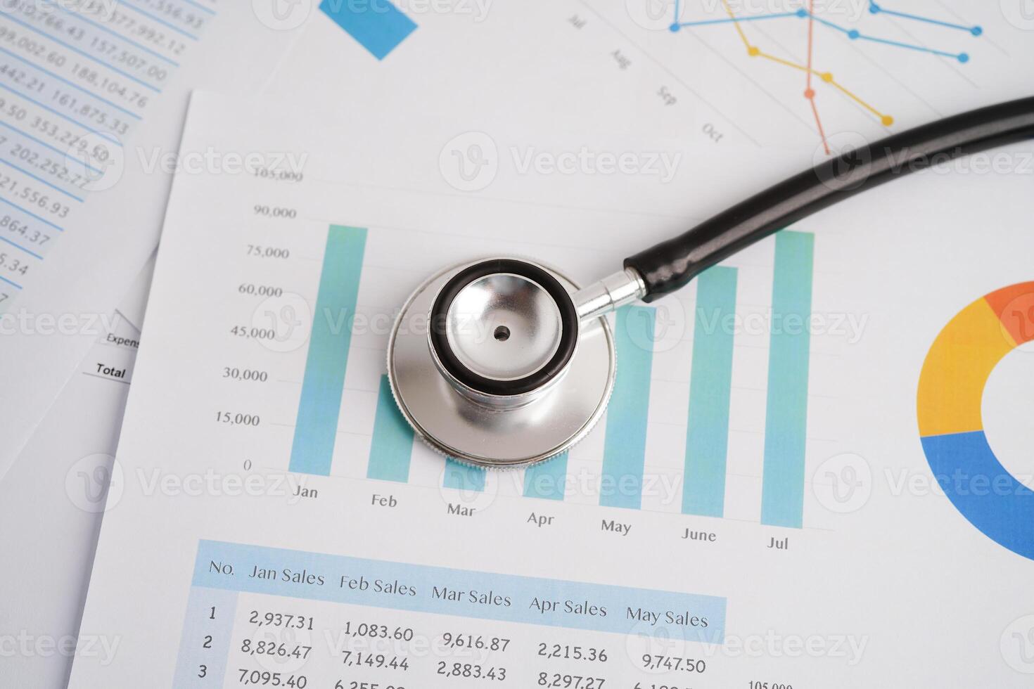 Stethoscope and US dollar banknotes on chart or graph paper, Financial, account, statistics and business data medical health concept. photo