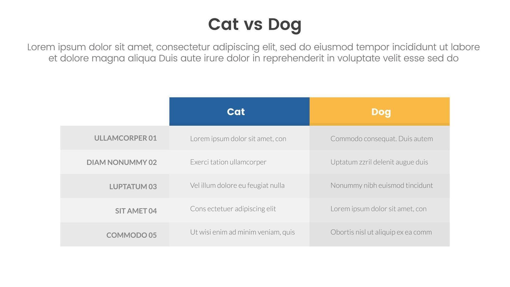 cat vs dog comparison concept for infographic template banner with box table column with two point list information vector
