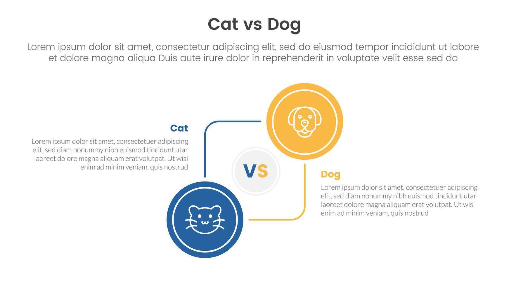 cat vs dog comparison concept for infographic template banner with big circle circular and connection with two point list information vector