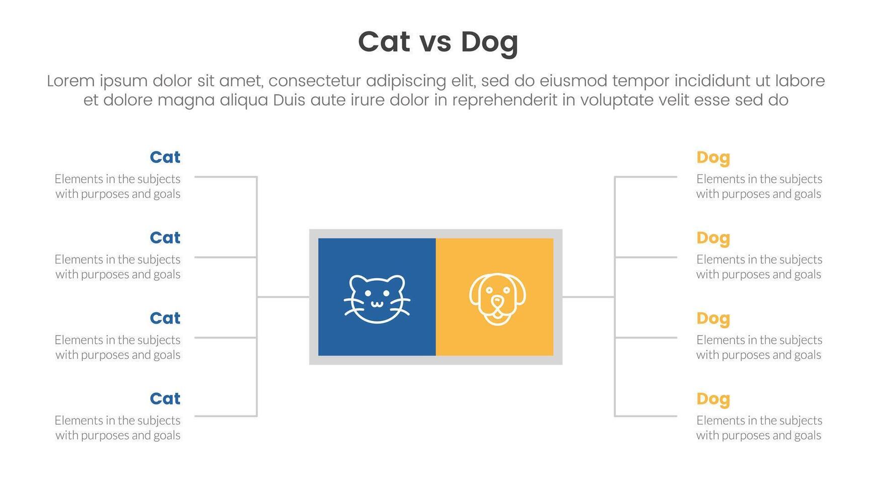 cat vs dog comparison concept for infographic template banner with square box and spreading description list with two point list information vector