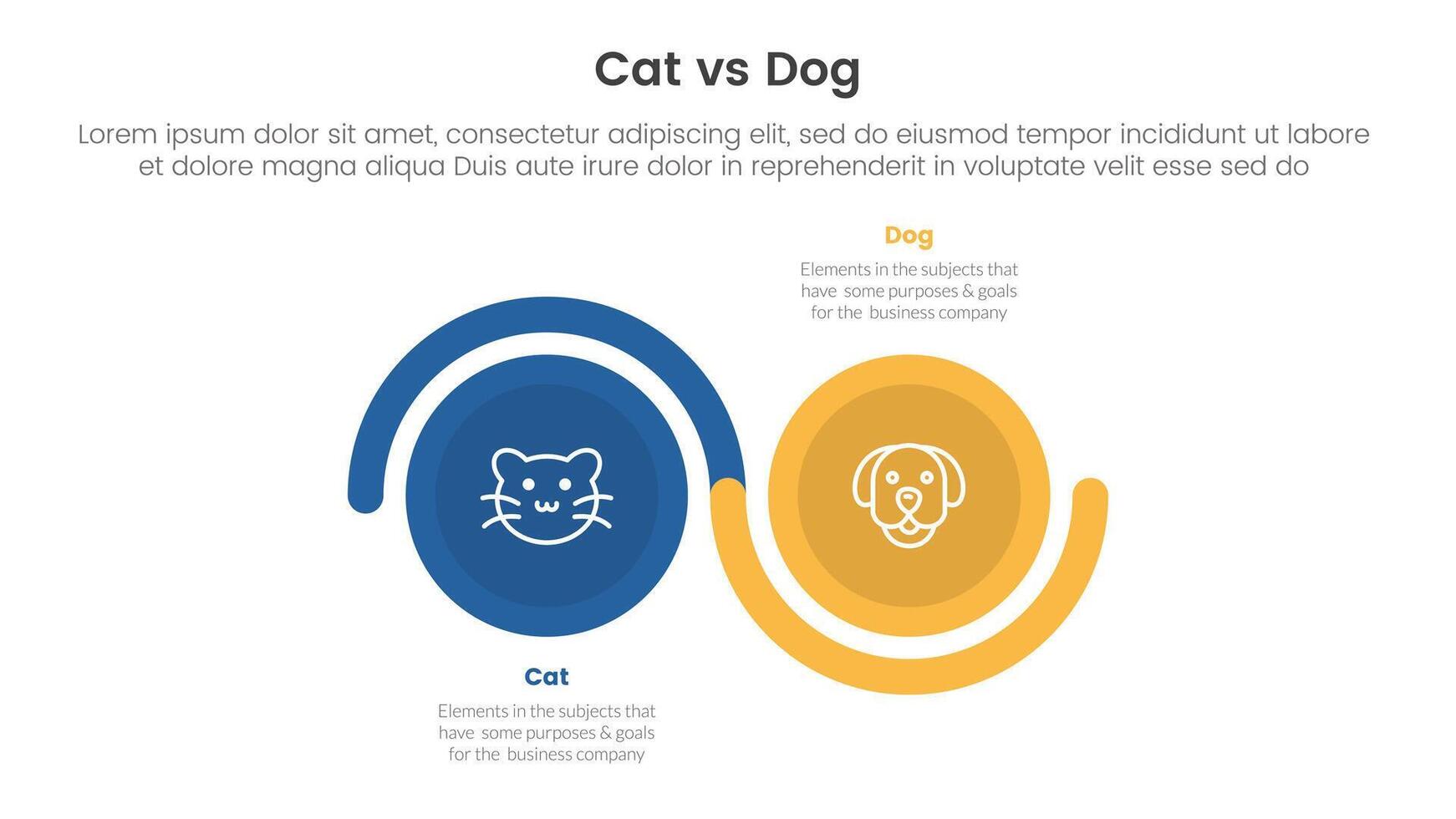 cat vs dog comparison concept for infographic template banner with big circle wave up and down with two point list information vector