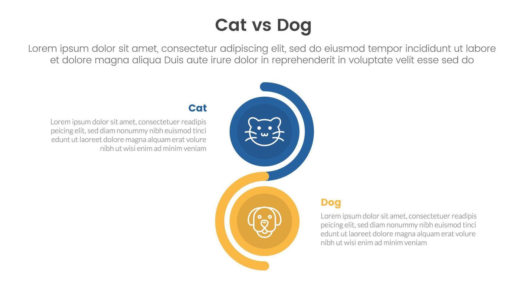 cat vs dog comparison concept for infographic template banner with vertical circle stack wave with two point list information vector