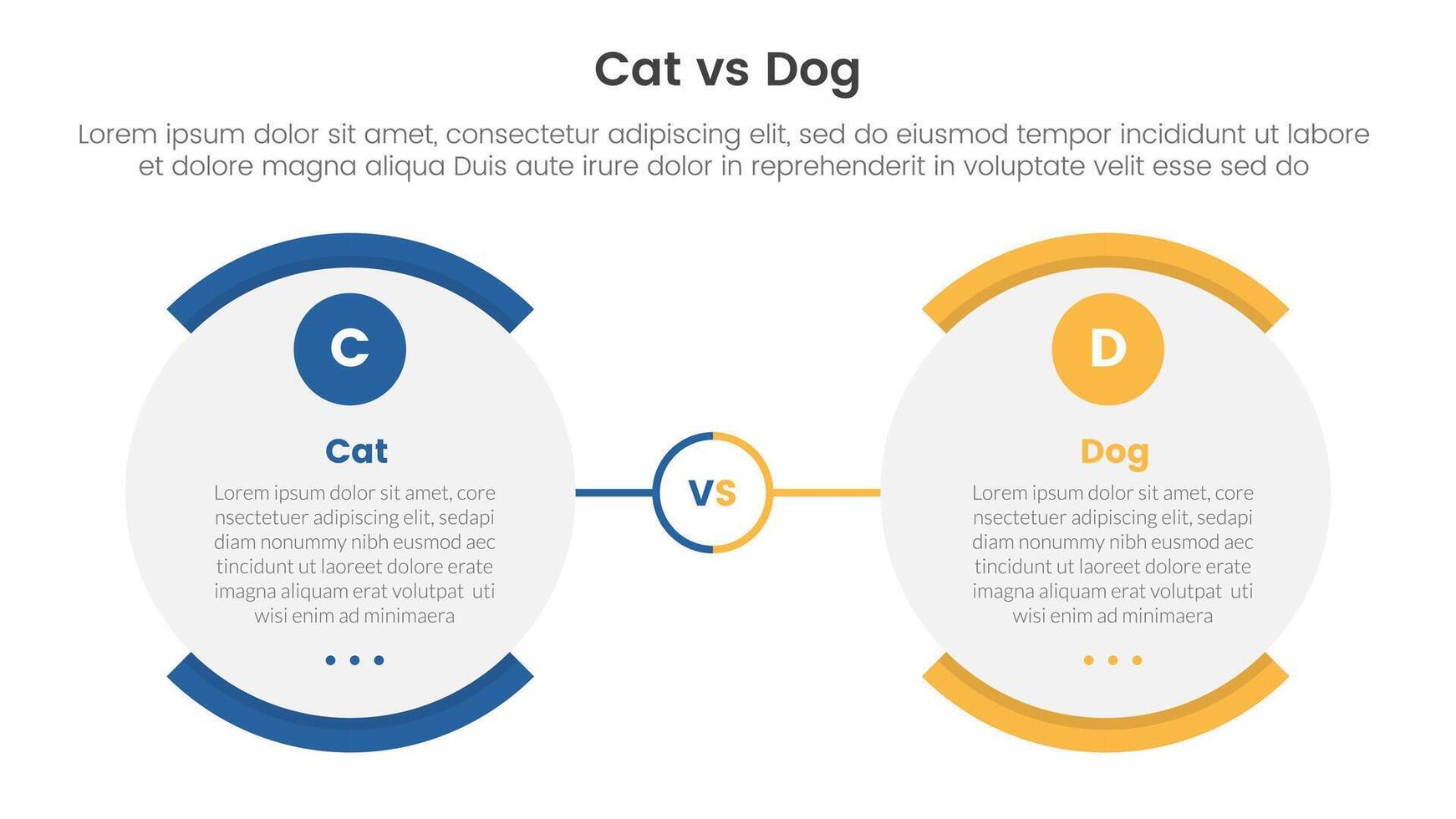 cat vs dog comparison concept for infographic template banner with round egg shape opposite with two point list information vector