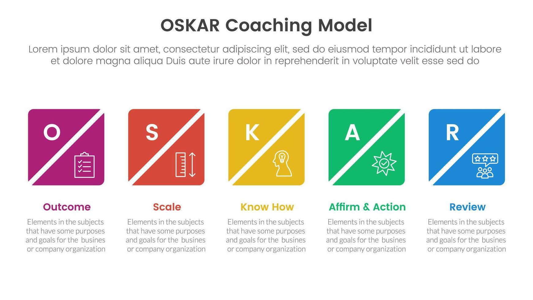 OSKAR coaching framework infographic template banner with creative square box slice timeline horizontal with 5 point list information for slide presentation vector