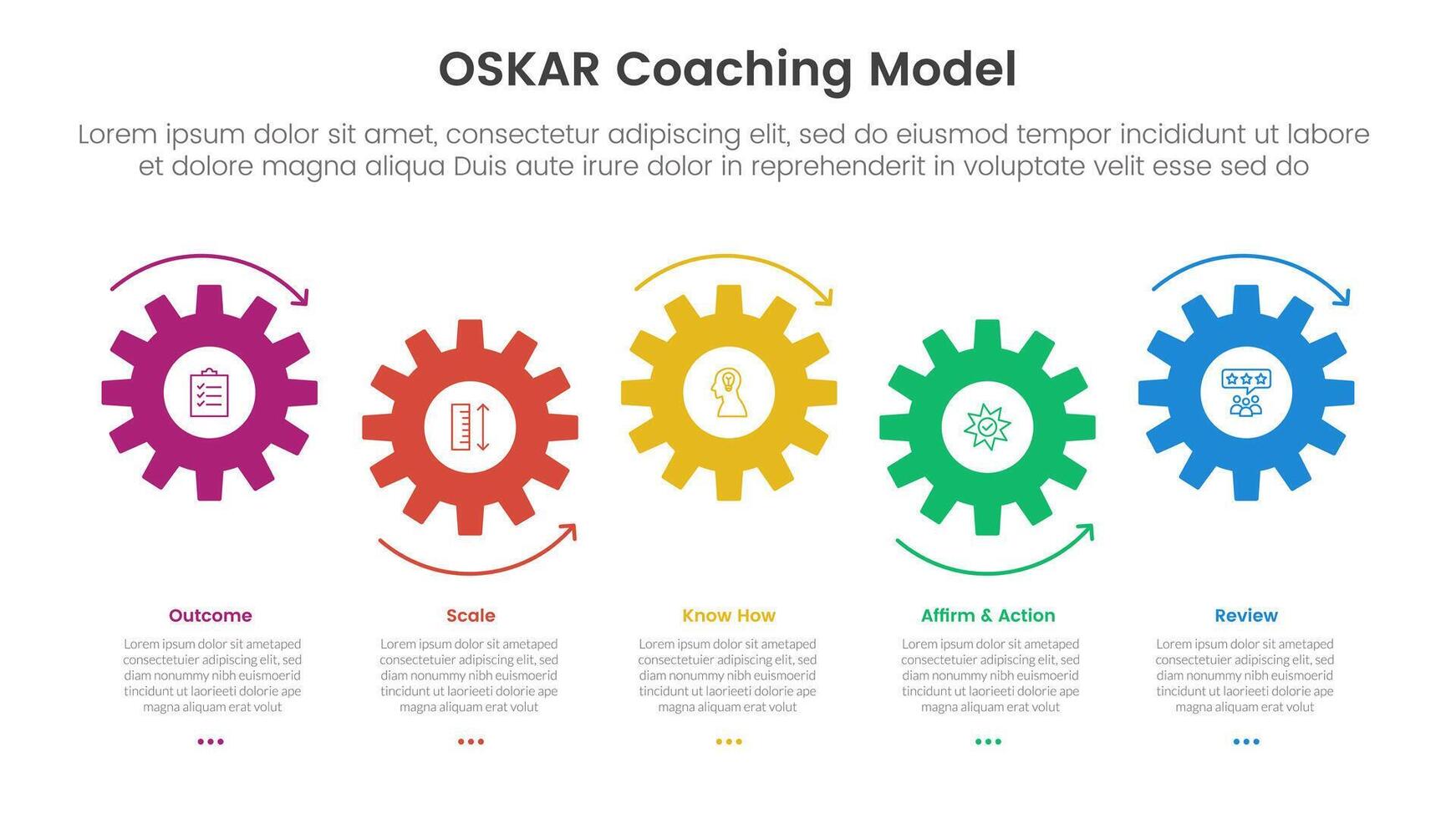 OSKAR coaching framework infographic template banner with small gear horizontal timeline style up and down with 5 point list information for slide presentation vector