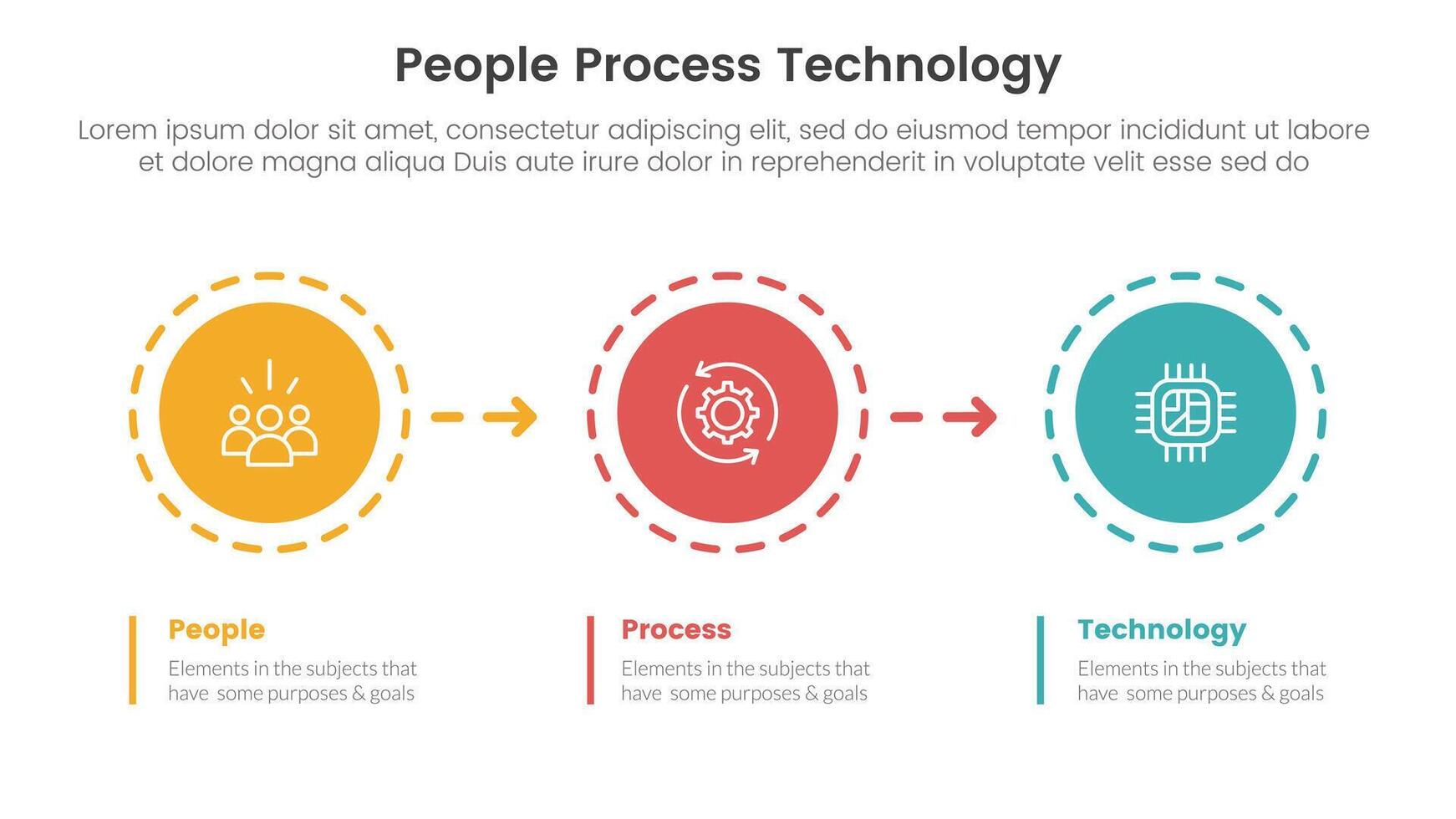 PPT framework people process technology infographic 3 point with circle and arrow right direction for slide presentation vector