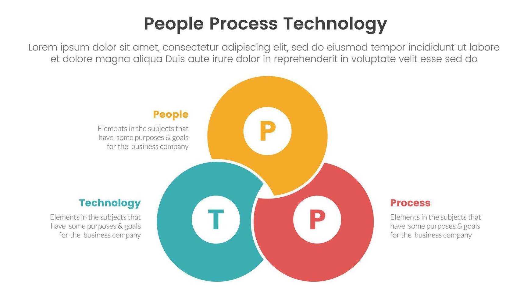 PPT framework people process technology infographic 3 point with blending joined cirlce shape venn union for slide presentation vector