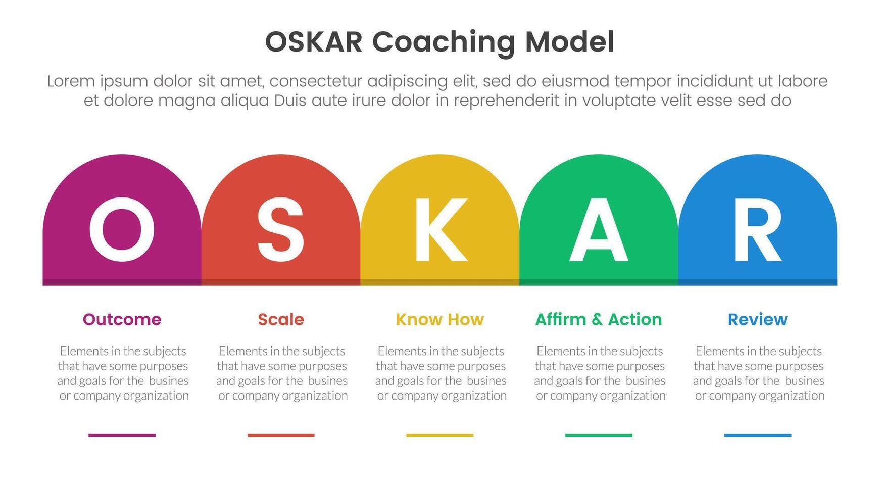 OSKAR coaching framework infographic template banner with round box header table right direction with 5 point list information for slide presentation vector
