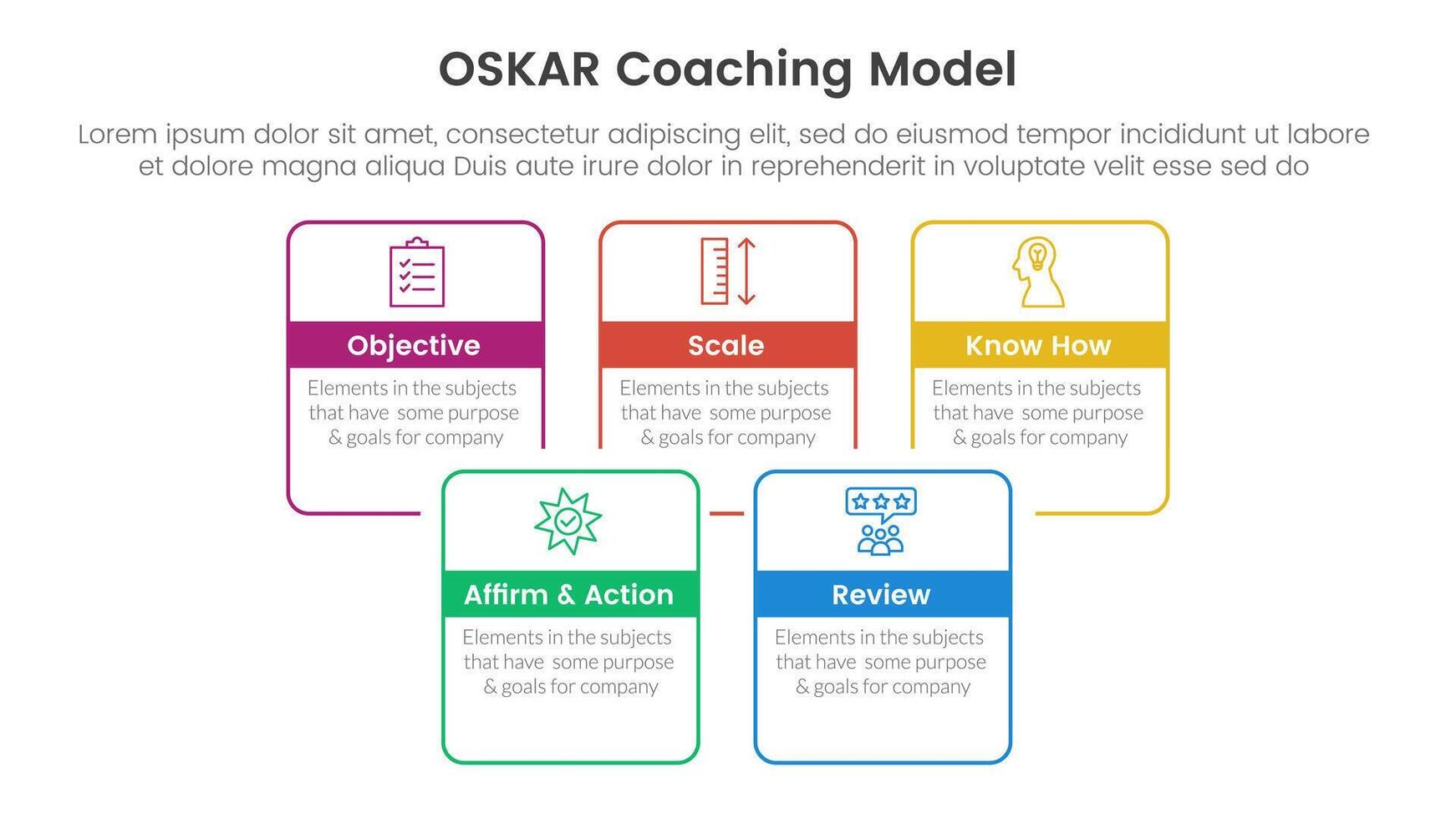 OSKAR coaching framework infographic template banner with square rectangle box joined combine outline with 5 point list information for slide presentation vector