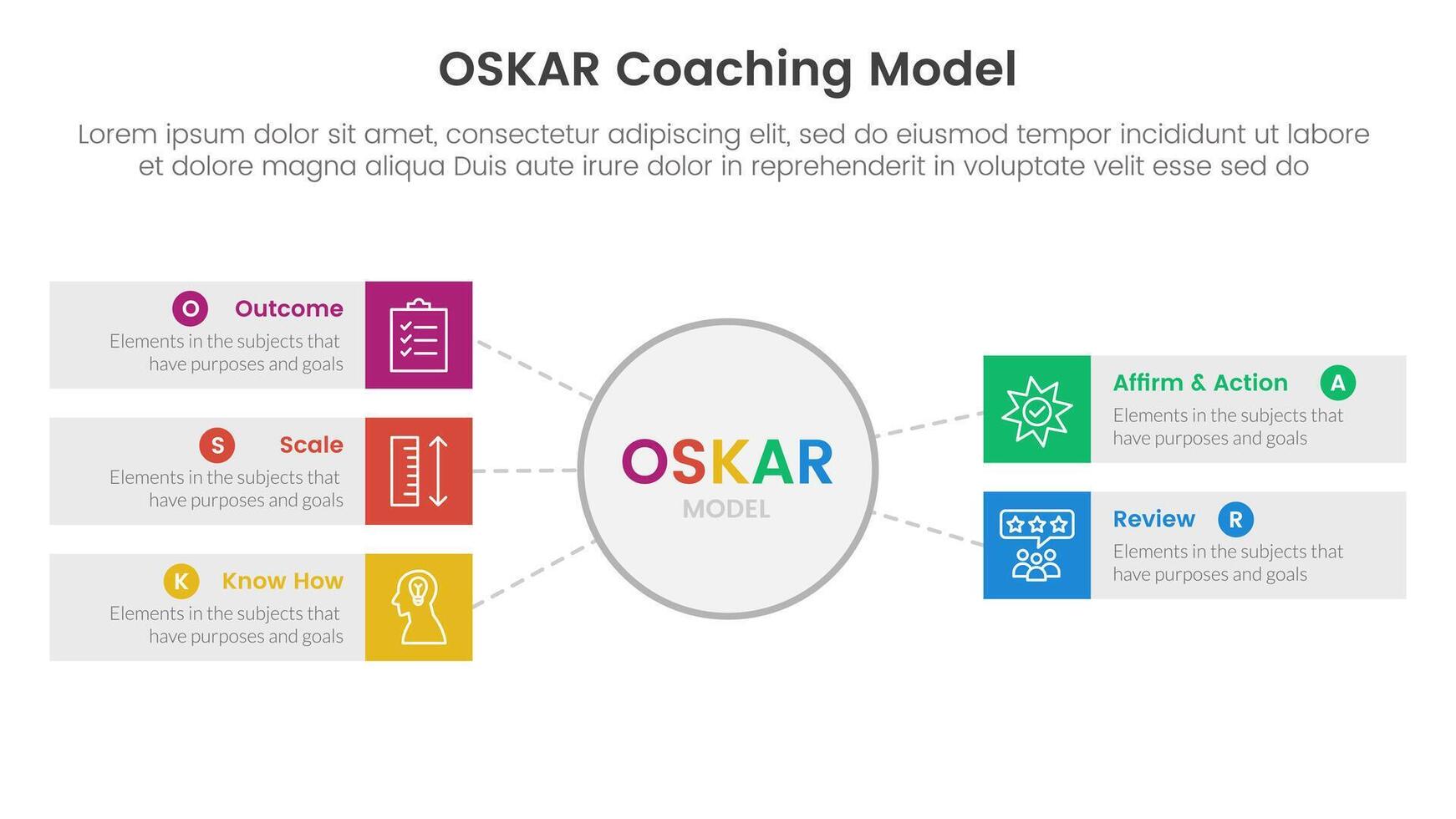 OSKAR coaching framework infographic template banner with big circle and rectangle box with 5 point list information for slide presentation vector