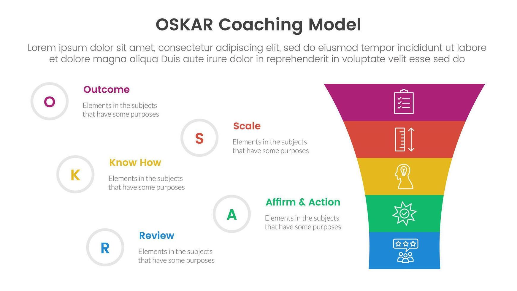 OSKAR coaching framework infographic template banner with funnel shrink v shape with 5 point list information for slide presentation vector