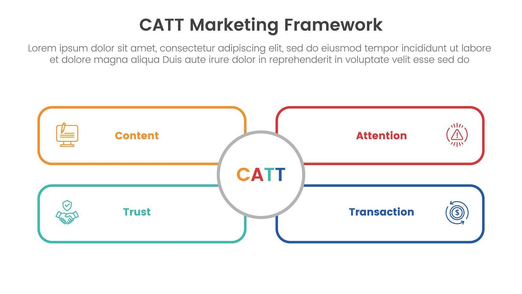 catt marketing framework infographic 4 point stage template with outline rectangle box with big circle middle for slide presentation vector