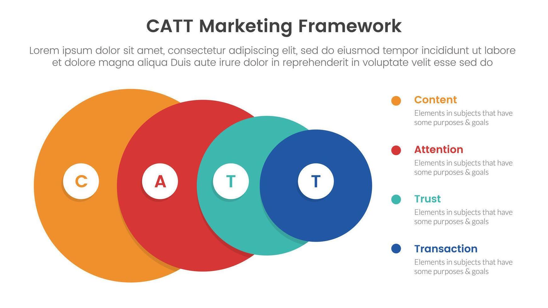 catt marketing framework infographic 4 point stage template with big circle from big to small for slide presentation vector