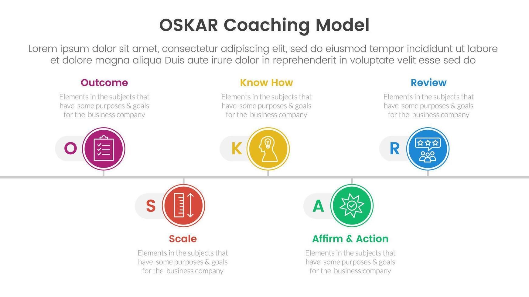 OSKAR coaching framework infographic template banner with timeline circle point right direction with 5 point list information for slide presentation vector