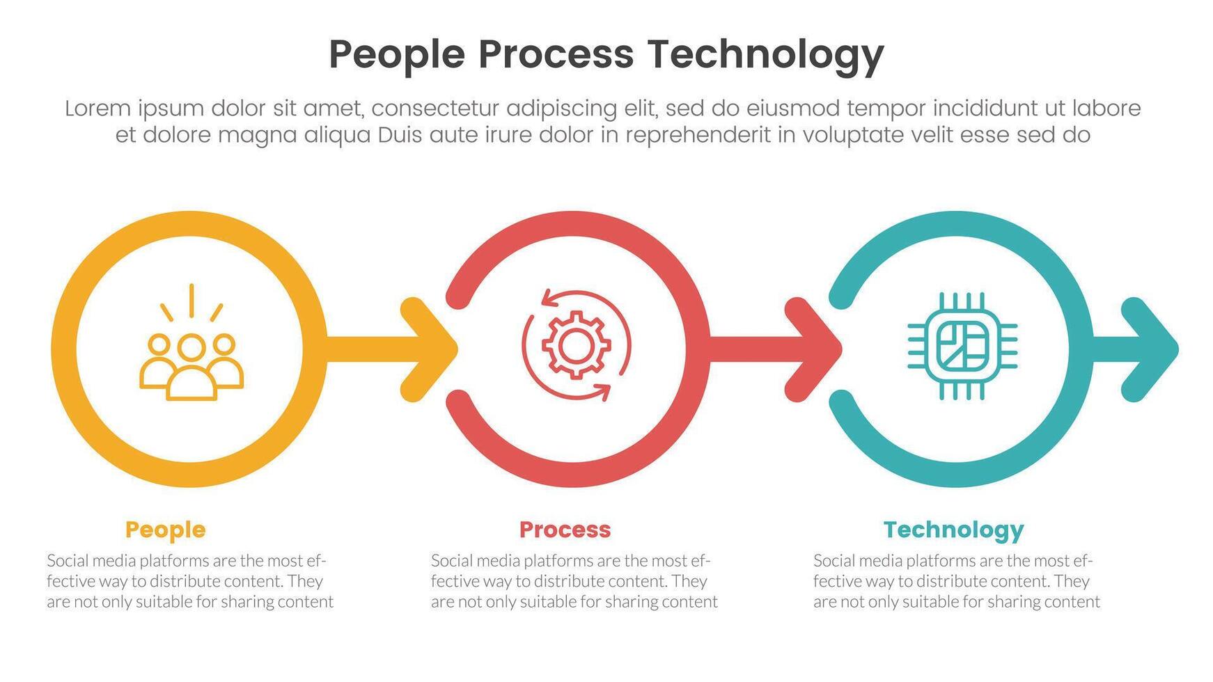 PPT framework people process technology infographic 3 point with outline circle right arrow direction for slide presentation vector