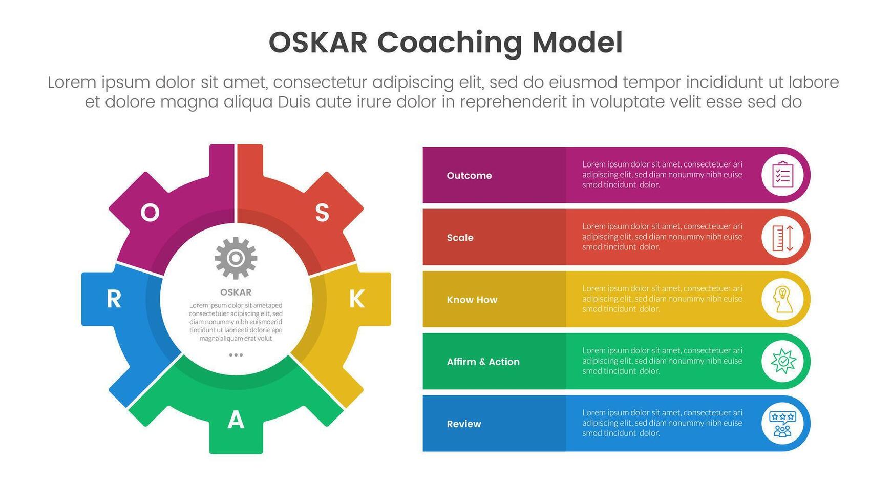 OSKAR coaching framework infographic template banner with big gear and round rectangle stack information with 5 point list information for slide presentation vector