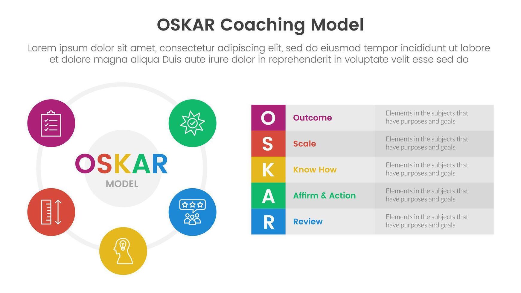 OSKAR coaching framework infographic template banner with big circle cycle and long box description with 5 point list information for slide presentation vector