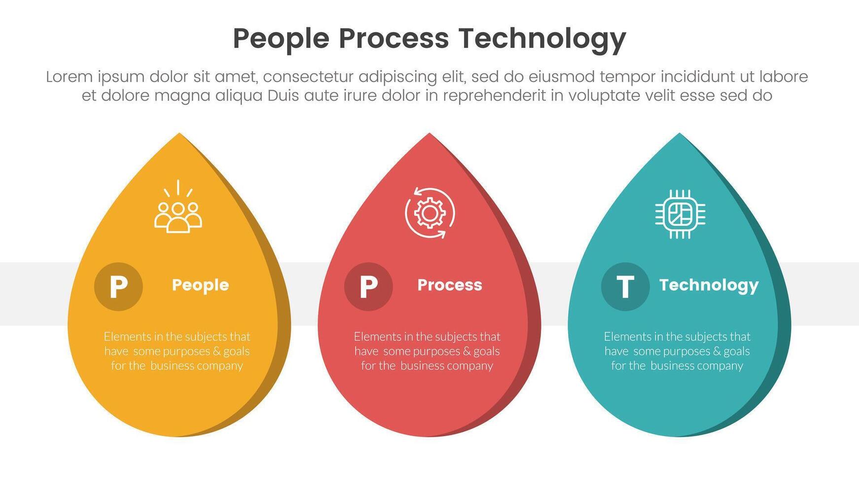 PPT framework people process technology infographic 3 point with waterdrop shape horizontal for slide presentation vector