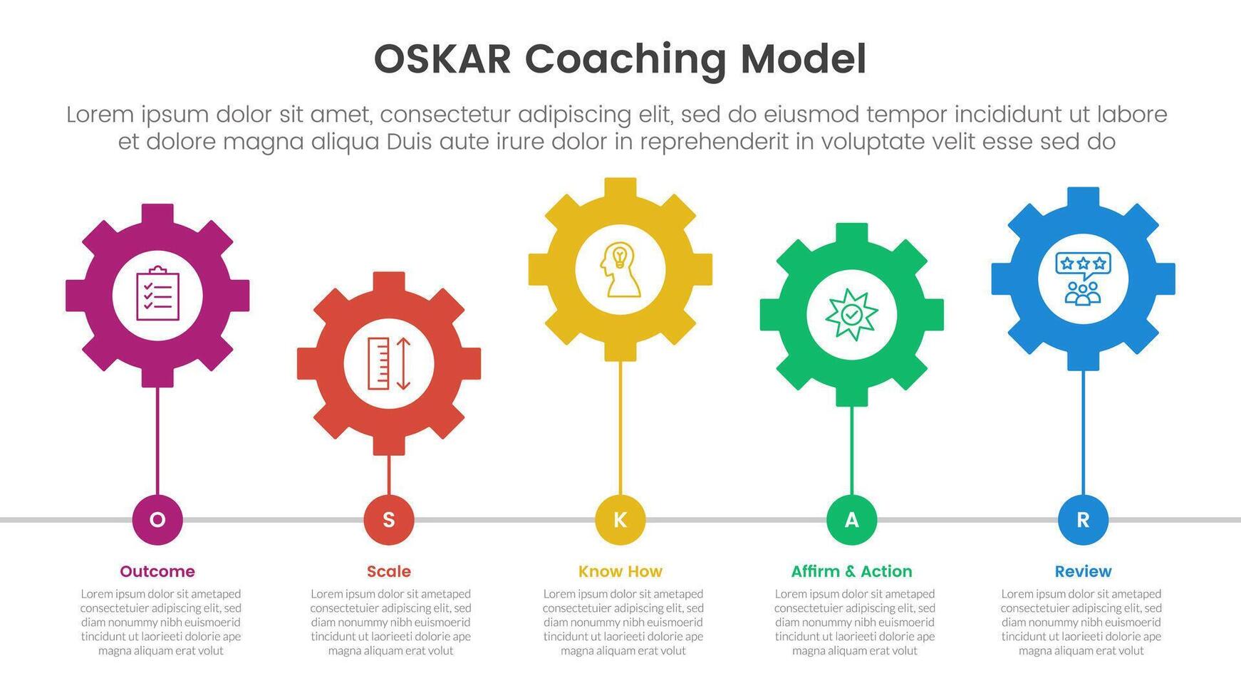 OSKAR coaching framework infographic template banner with horizontal gear line connection up and down with 5 point list information for slide presentation vector