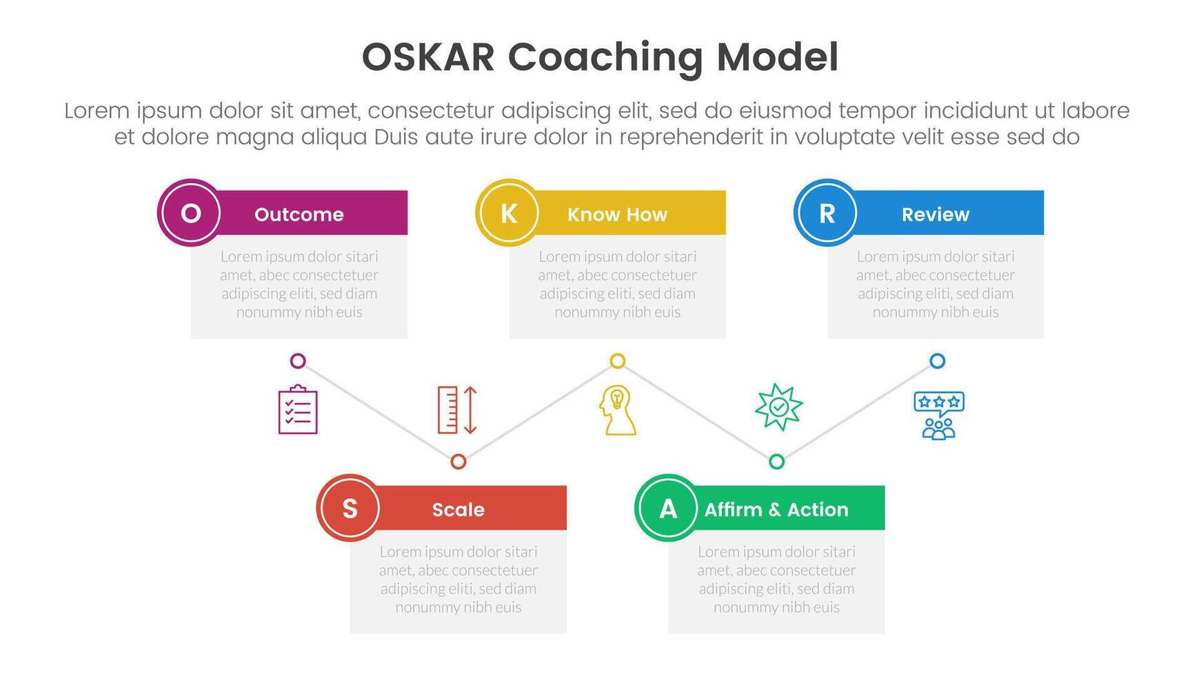 OSKAR coaching framework infographic template banner with timeline box table up and down with 5 point list information for slide presentation vector