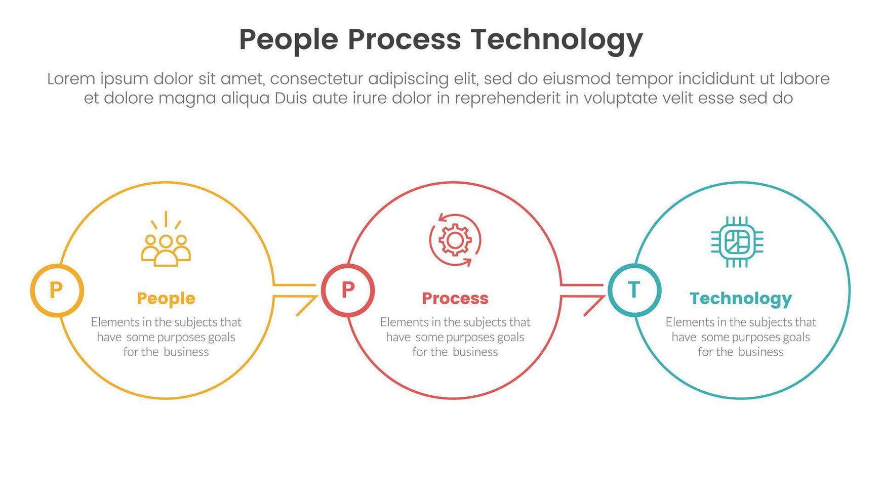 PPT framework people process technology infographic 3 point with big circle outline right direction on horizontal balance for slide presentation vector