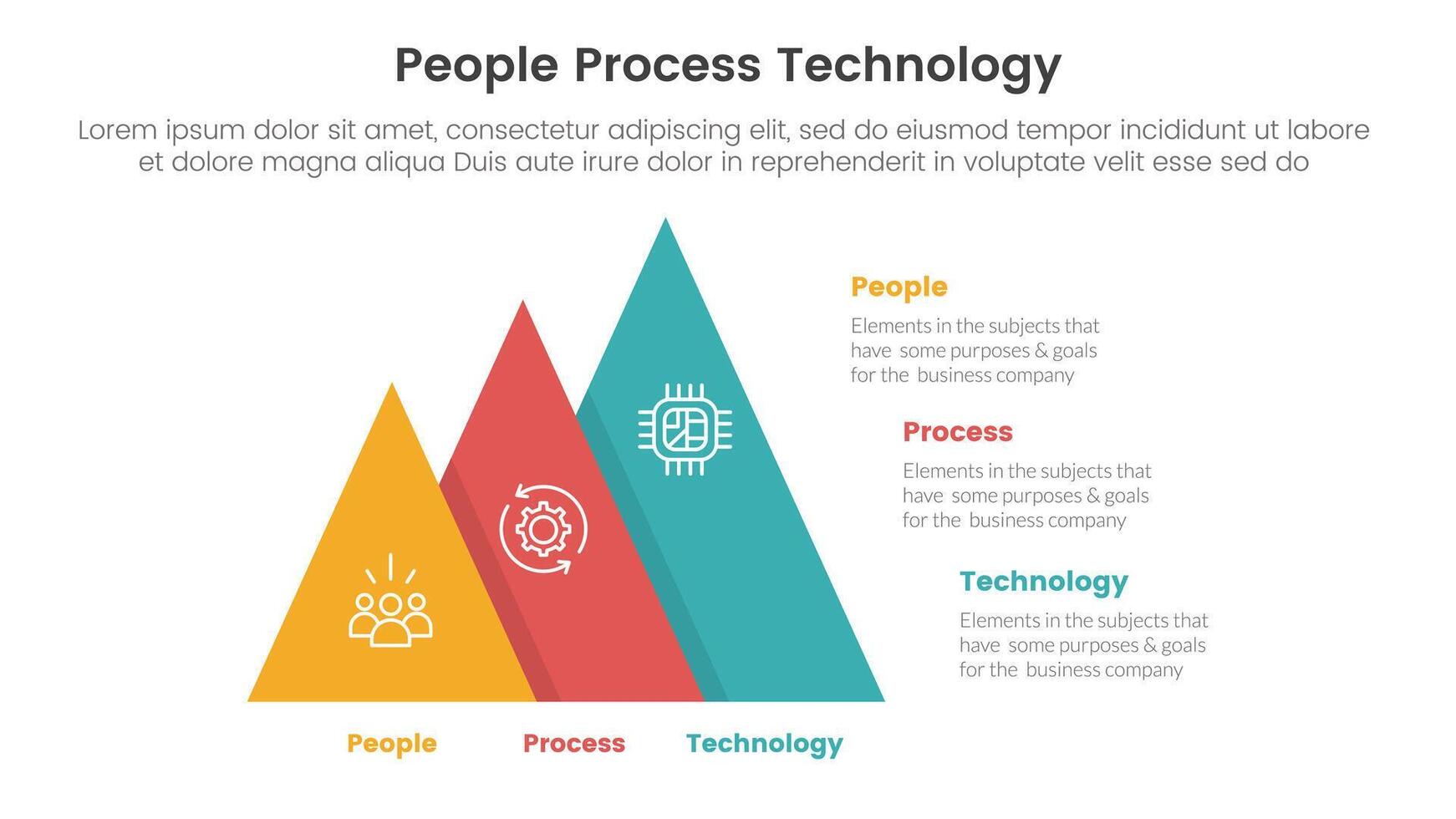 PPT framework people process technology infographic 3 point with pyramid shape increase size right direction for slide presentation vector